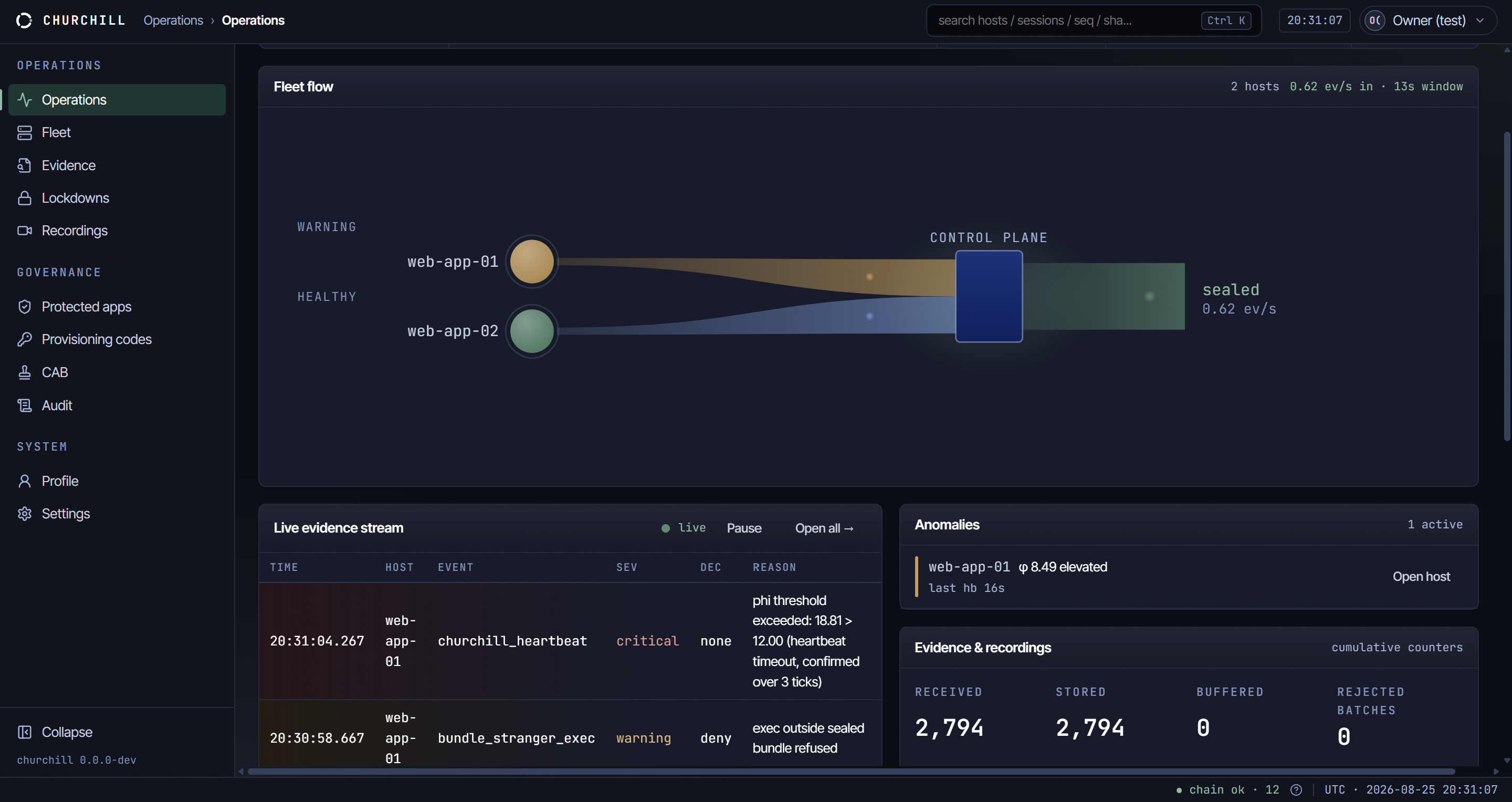Churchill operations screen showing a live evidence stream with a denied exec outside the sealed bundle and an elevated phi anomaly on one host