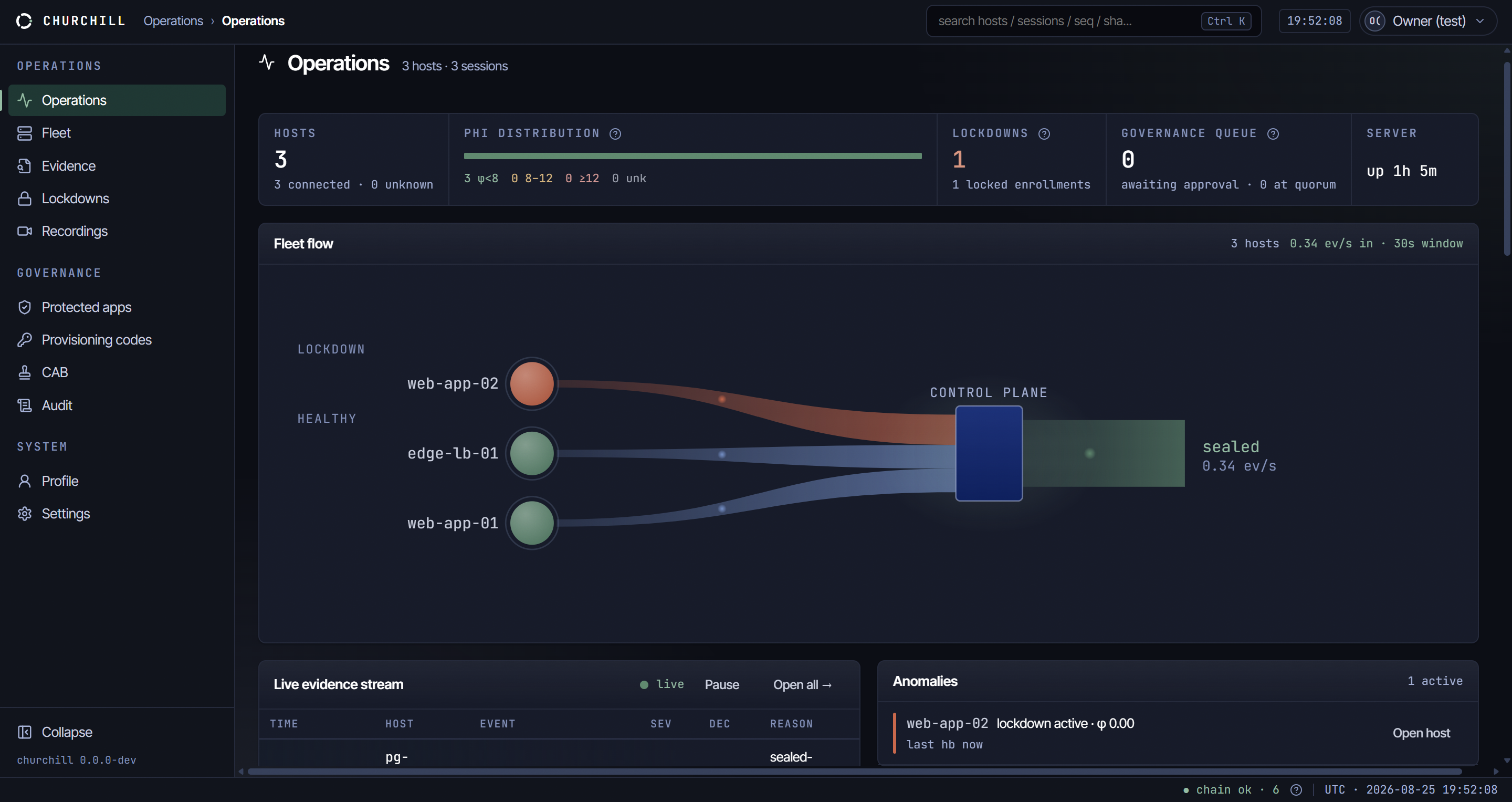 Churchill operations screen showing one host in lockdown while the other two hosts stay healthy and the control plane stays sealed